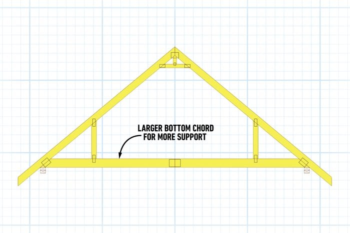 Tk Tips For Framing A Garage Fh14oct 552 51 T03 Callouts